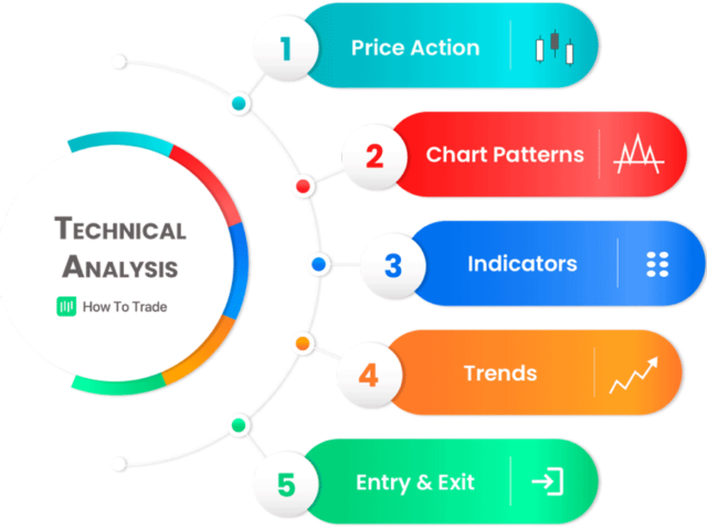 forex-technical-analysis