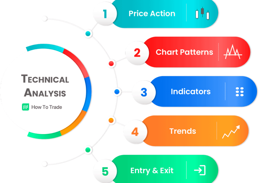 forex-technical-analysis