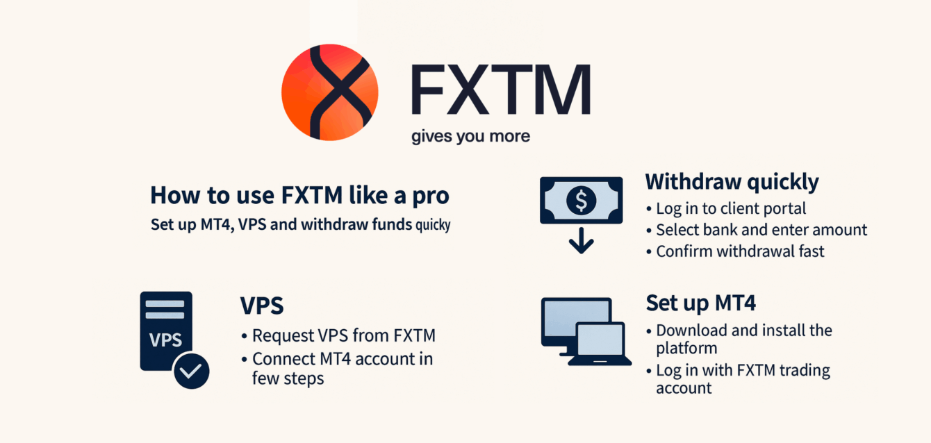 fxtm