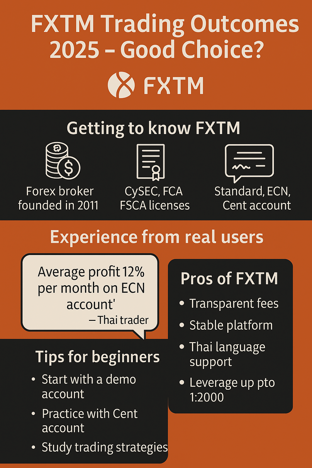 รีวิวผลลัพธ์การเทรด-FXTM-2025-ดีไหม-เจาะลึกจากผู้ใช้งานจริง